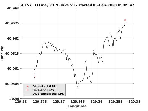 Dive Calculated GPS