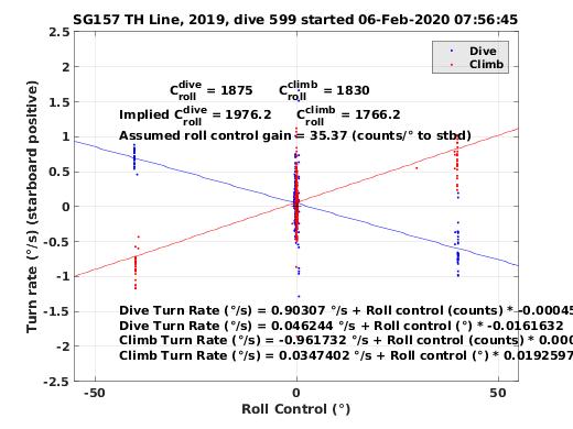 Roll Control 2