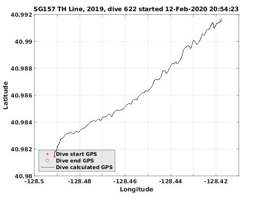 Dive Calculated GPS