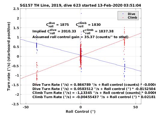 Roll Control 2