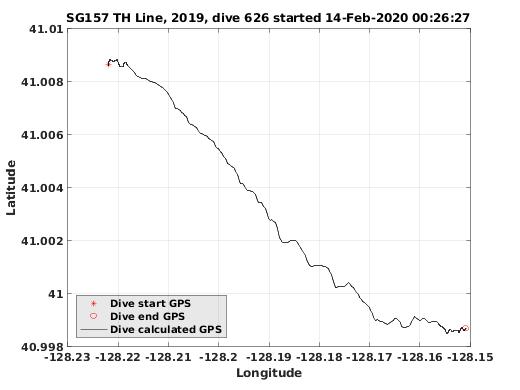 Dive Calculated GPS