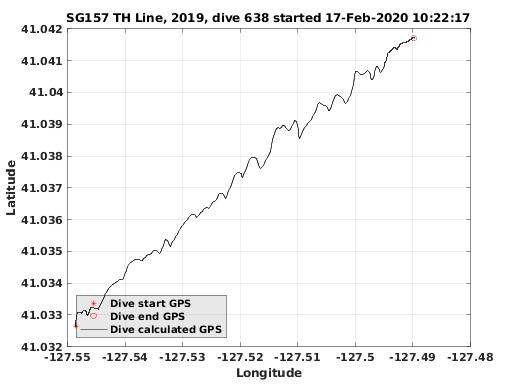 Dive Calculated GPS