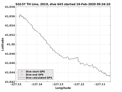 Dive Calculated GPS