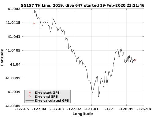 Dive Calculated GPS