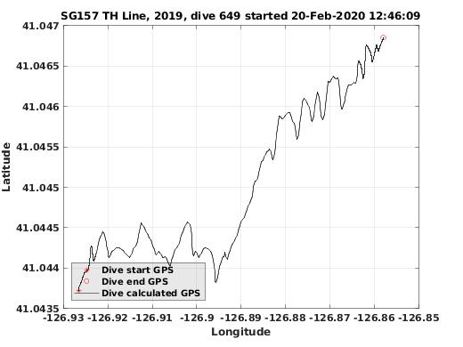 Dive Calculated GPS