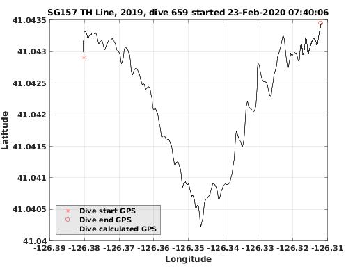 Dive Calculated GPS