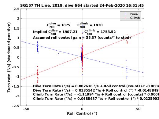 Roll Control 2