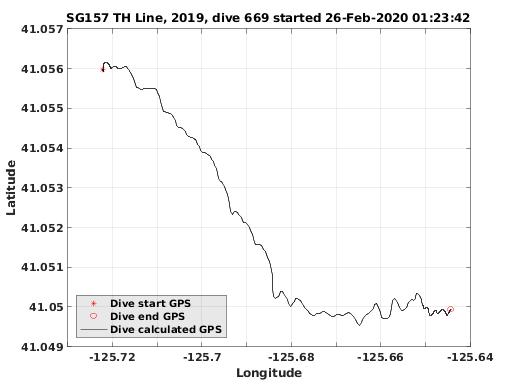 Dive Calculated GPS