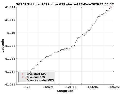 Dive Calculated GPS