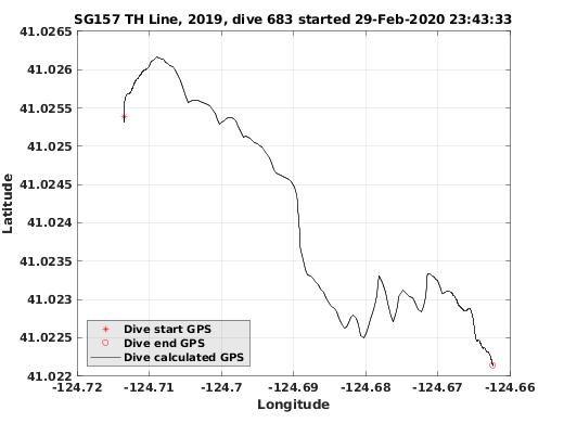 Dive Calculated GPS