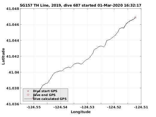 Dive Calculated GPS