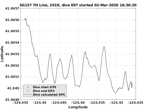 Dive Calculated GPS