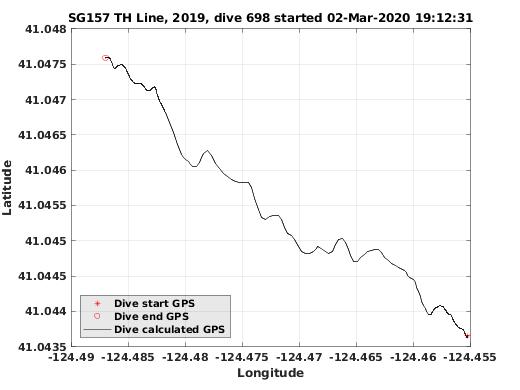 Dive Calculated GPS