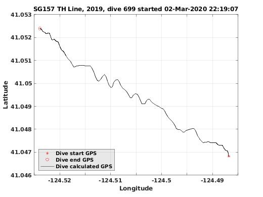 Dive Calculated GPS