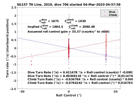 Roll Control 2