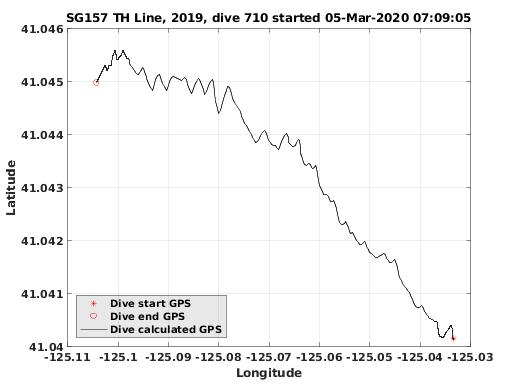 Dive Calculated GPS