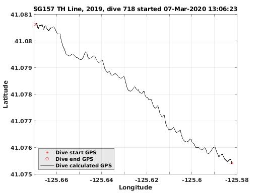 Dive Calculated GPS