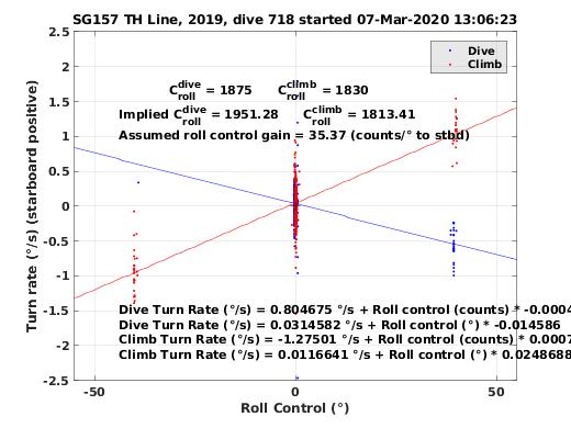 Roll Control 2