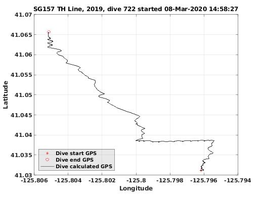 Dive Calculated GPS