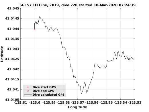 Dive Calculated GPS