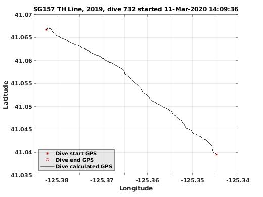 Dive Calculated GPS