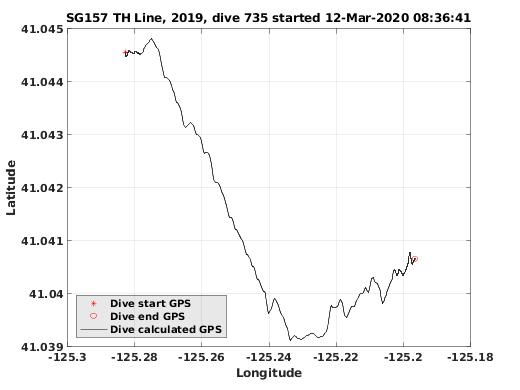 Dive Calculated GPS