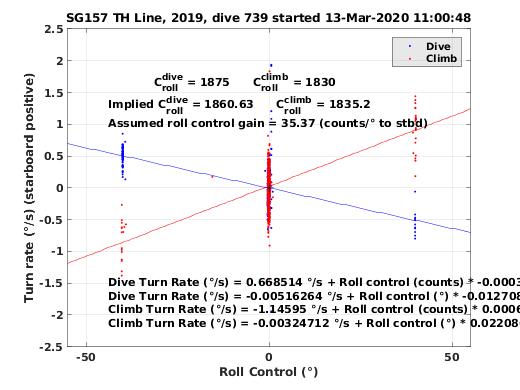 Roll Control 2