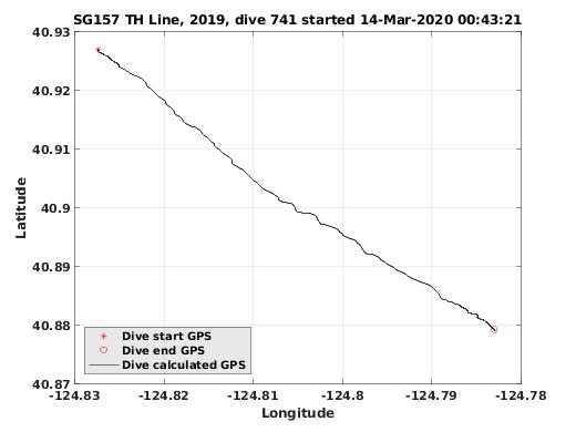 Dive Calculated GPS