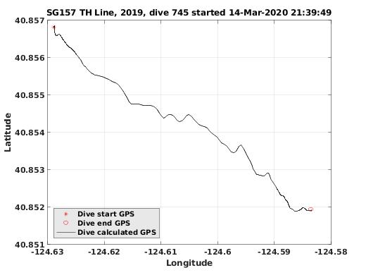 Dive Calculated GPS