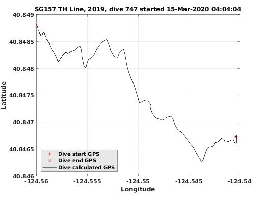 Dive Calculated GPS