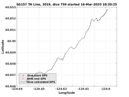 Dive Calculated GPS