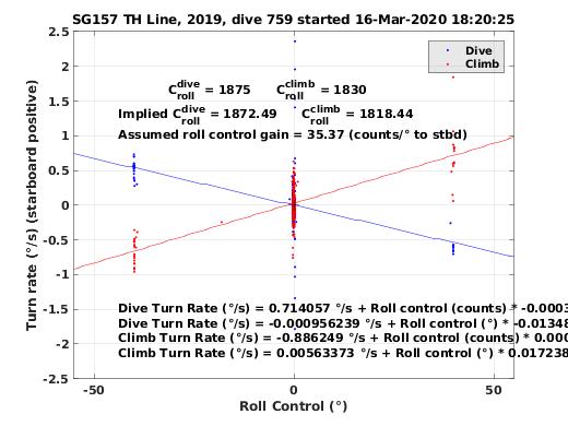 Roll Control 2