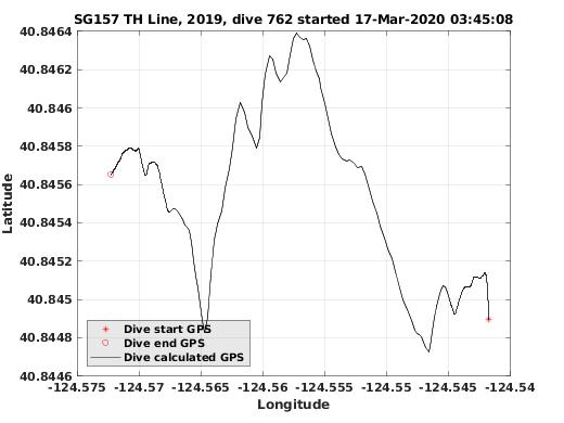 Dive Calculated GPS