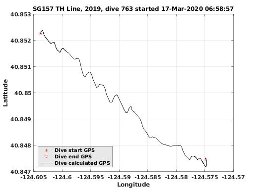 Dive Calculated GPS