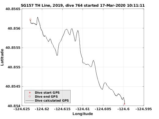 Dive Calculated GPS