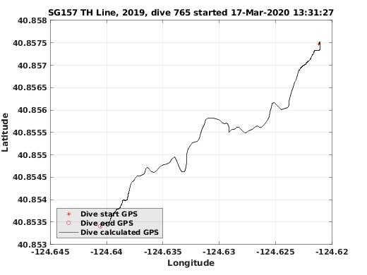 Dive Calculated GPS