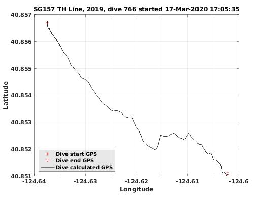 Dive Calculated GPS