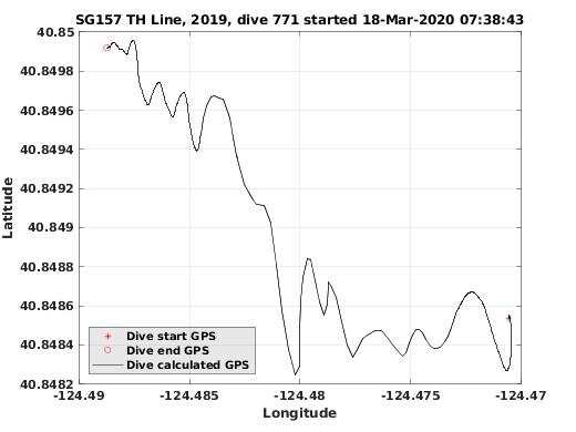 Dive Calculated GPS