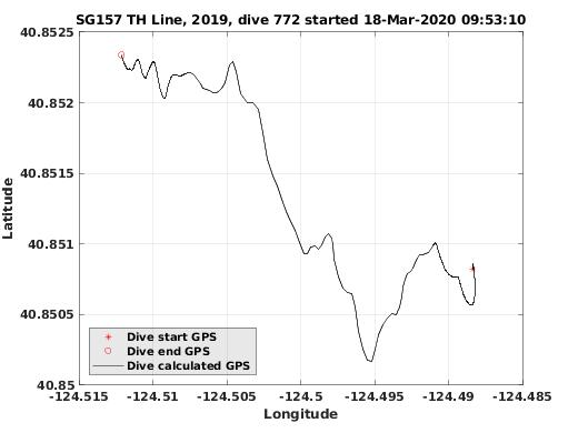 Dive Calculated GPS