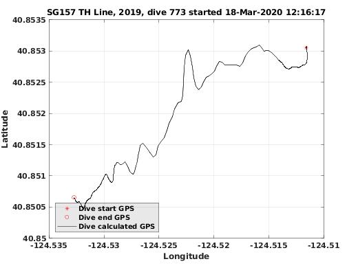 Dive Calculated GPS