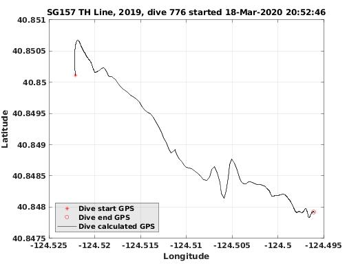 Dive Calculated GPS