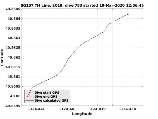 Dive Calculated GPS