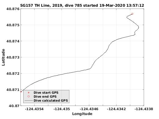 Dive Calculated GPS