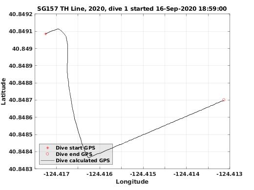 Dive Calculated GPS