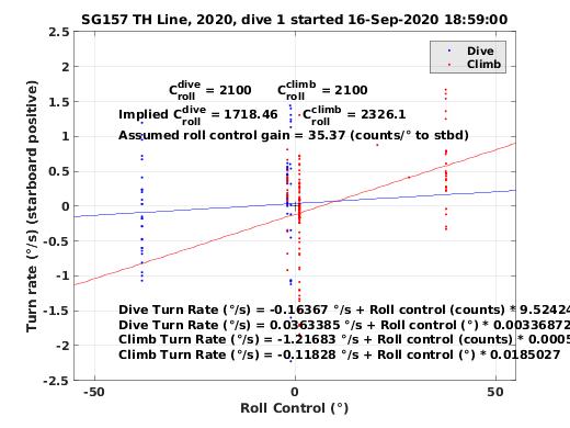 Roll Control 2