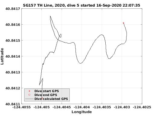 Dive Calculated GPS