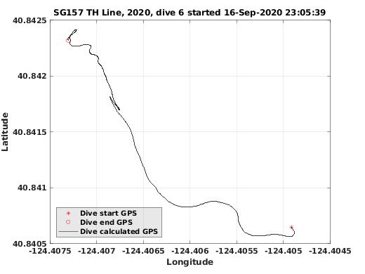 Dive Calculated GPS