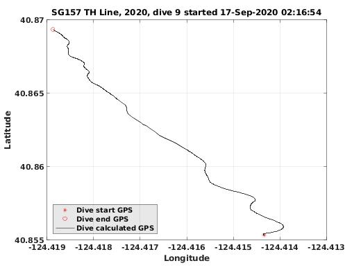 Dive Calculated GPS