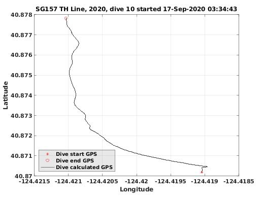 Dive Calculated GPS