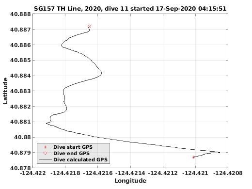 Dive Calculated GPS